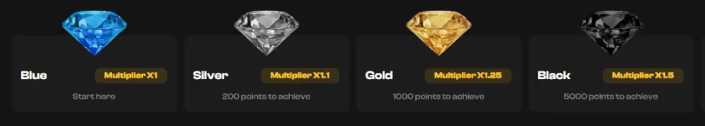 JokaRoom VIP loyalty tiers and status point multipliers